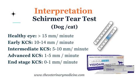 canine tear test strips|cat tear test stt.